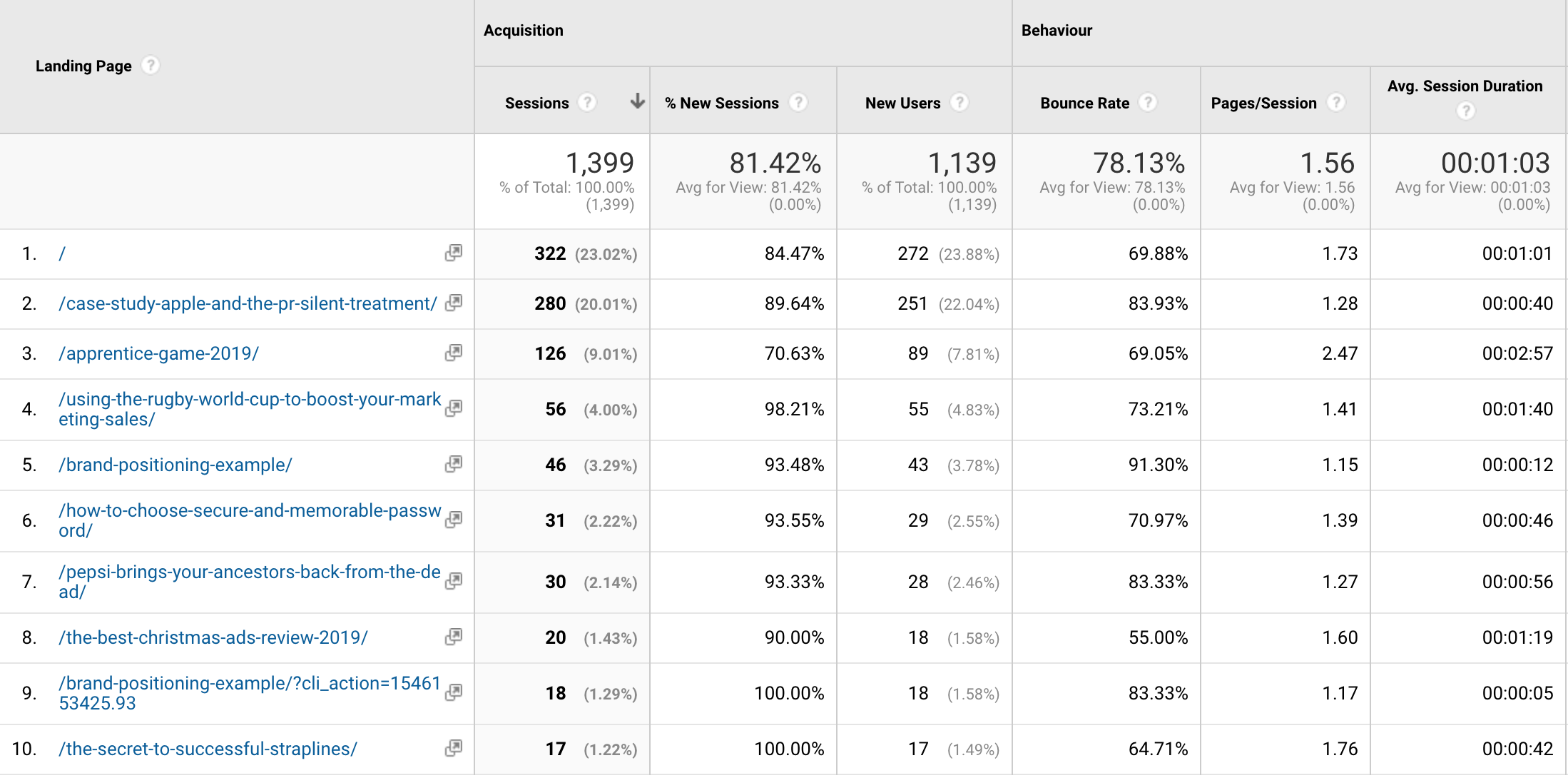 Google Analytics